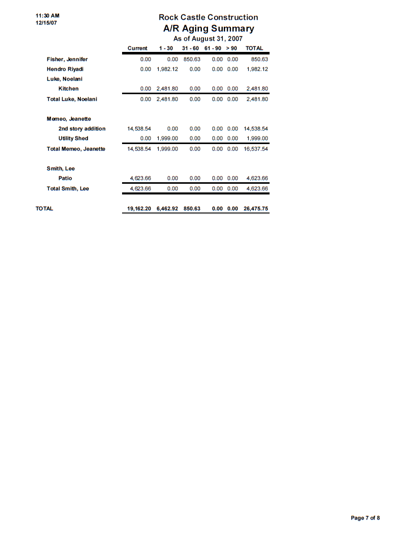 small business monthly financial report page seven A/R summary