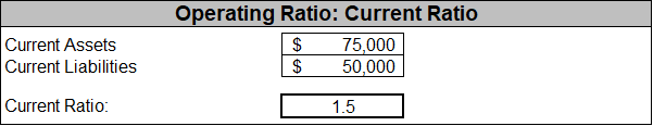 Nonprofit financial ratios operating ratio, the current ratio example
