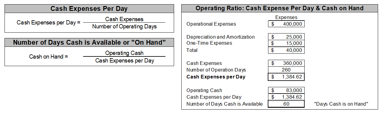 Nonprofit financial ratios, the operating ratio 