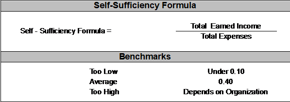 Self-sufficiency formula for nonprofit financial ratios, the self sufficiency ratio