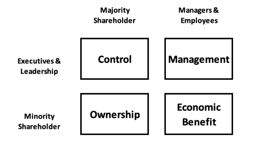 Chart - The Four Components of Family Run Businesses
