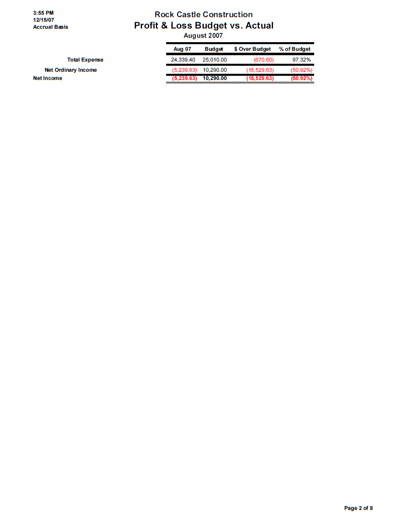 small business monthly financial report page 2 with profit and loss vs. actual