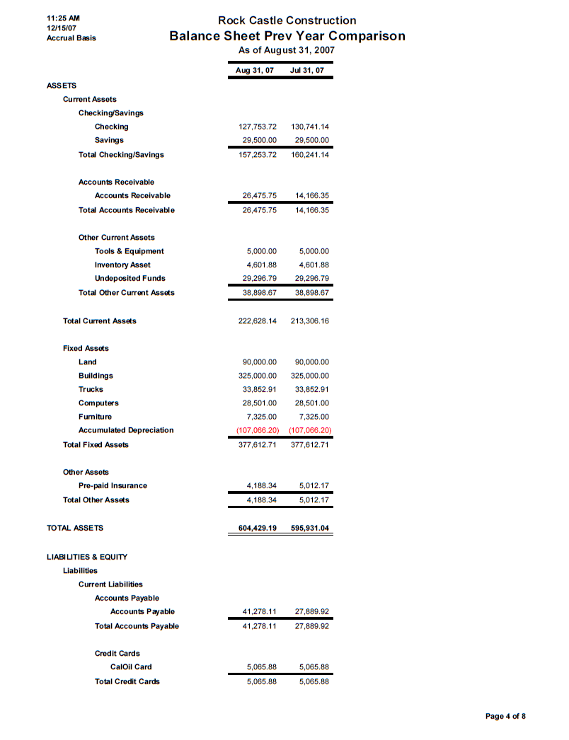 small business monthly financial report with balance sheet over previous year