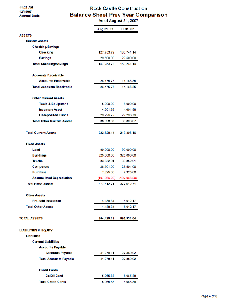 Monthly Financial Statement Template from www.gierschgroup.com