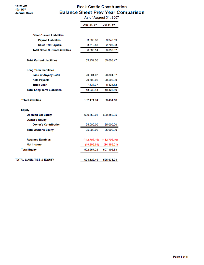 monthly financial report page five with the balance sheet compared to the previous year