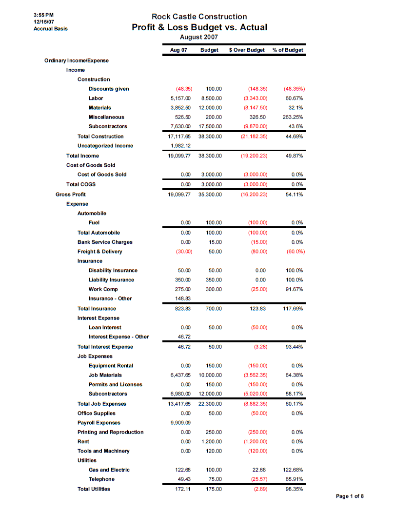 small business financial report page 1 showing profit and loss