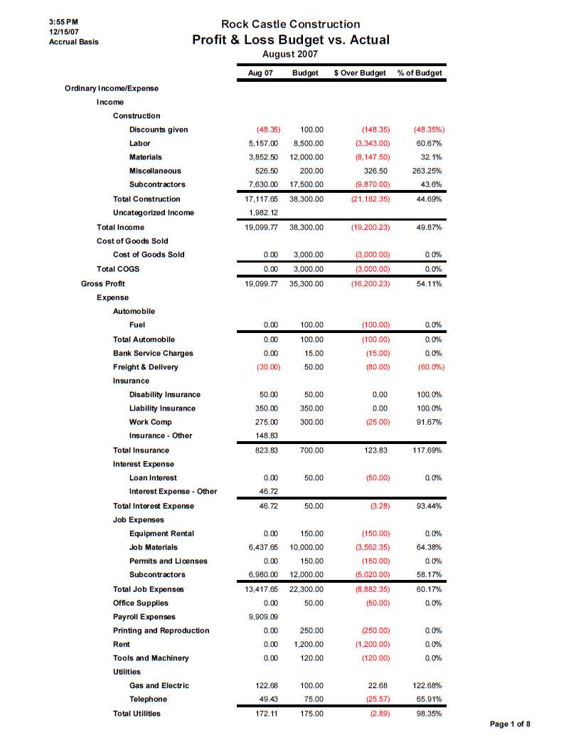 Small business monthly financial reporting package explained + Within Financial Statement For Small Business Template