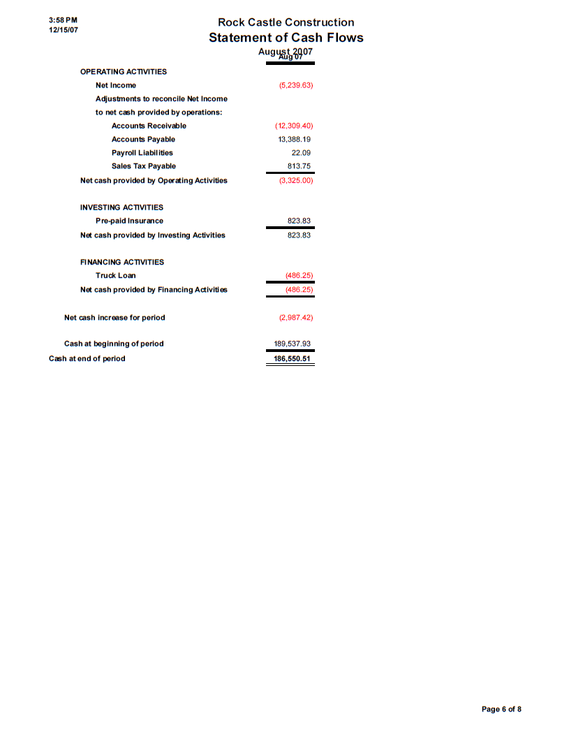 small business monthly financial report page six with cash flow statement