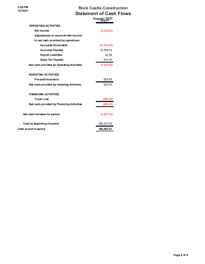 Quarterly Finance Report Template from www.gierschgroup.com