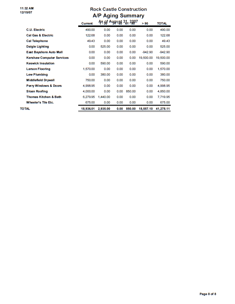 small business monthly financial report page eight with A/P aging summary