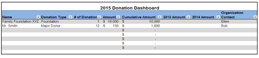 A chart with example donations and how to use them on a MIDBI calendar