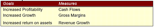 Financial perspective table