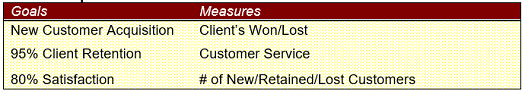 Customer perspective table