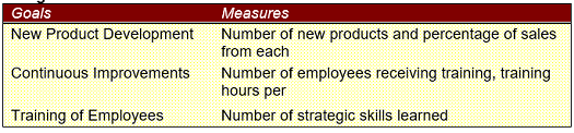 Learning and growth table