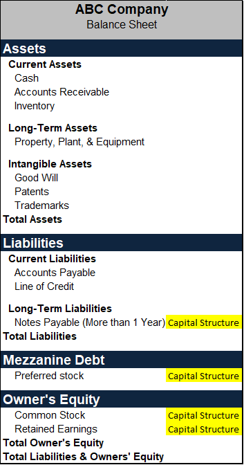 Sample company balance sheet