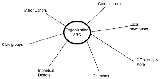 Organization donor metric chart