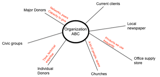 Organization donor metric chart