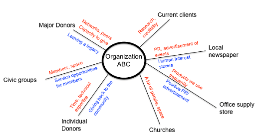 Organization donor metric chart