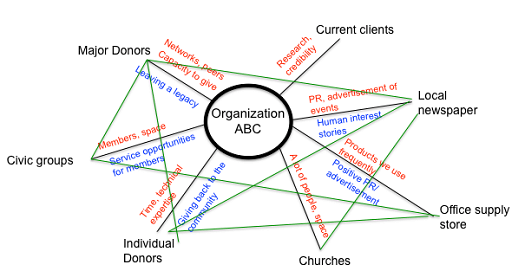 Organization donor metric chart