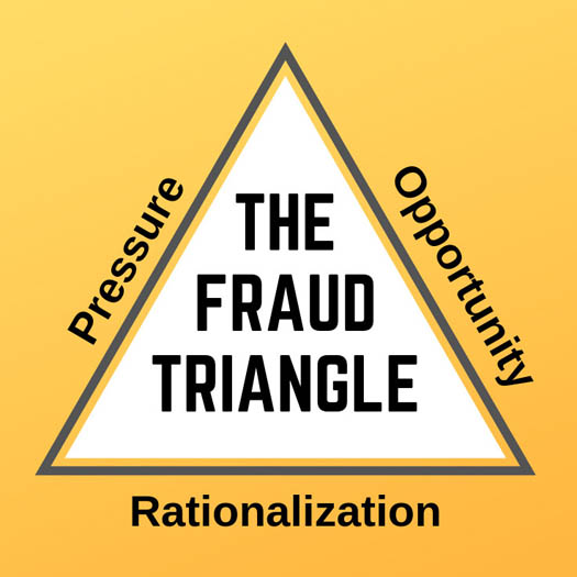 The fraud triangle: Handling employee theft & fraud