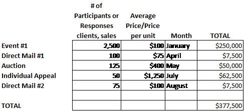 Budgeting Grey Areas Chart