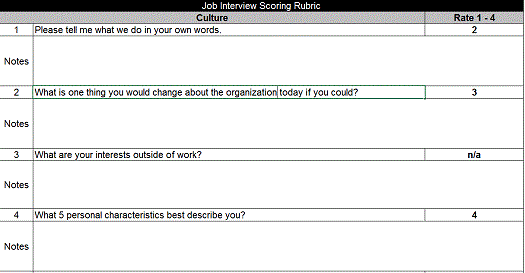 Job interview scoring rubric used by human resources to evaluate job candidates