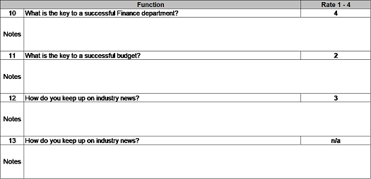 Job interview function questions used by human resources to assess a candidate's understanding of financial issues