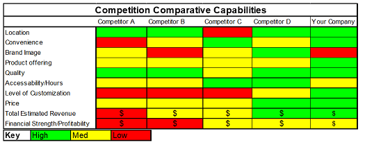 Competition comparative capabilities chart