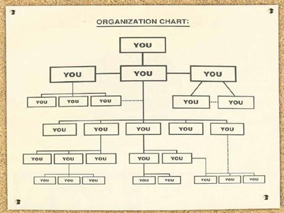 example organization chart for a small business