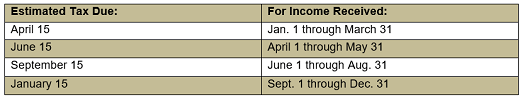 calculating paying quarterly estimated taxes for a small wisconsin paycheck tax calculator