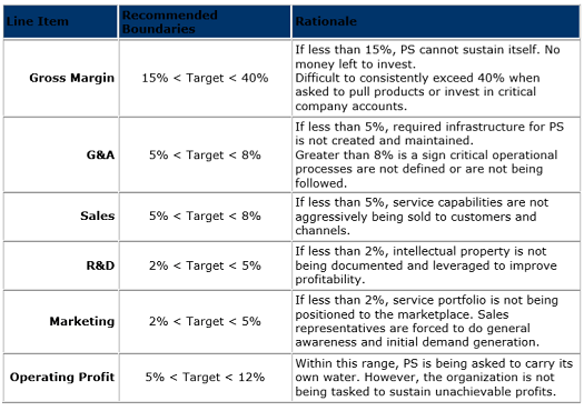 Sample business model