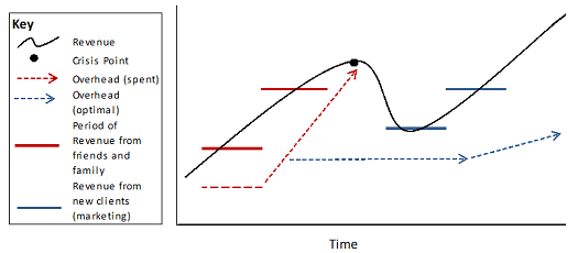 S curve with a key showing important metrics