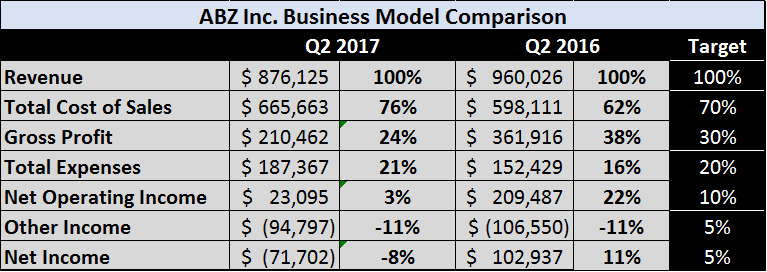 Chart with financial data 