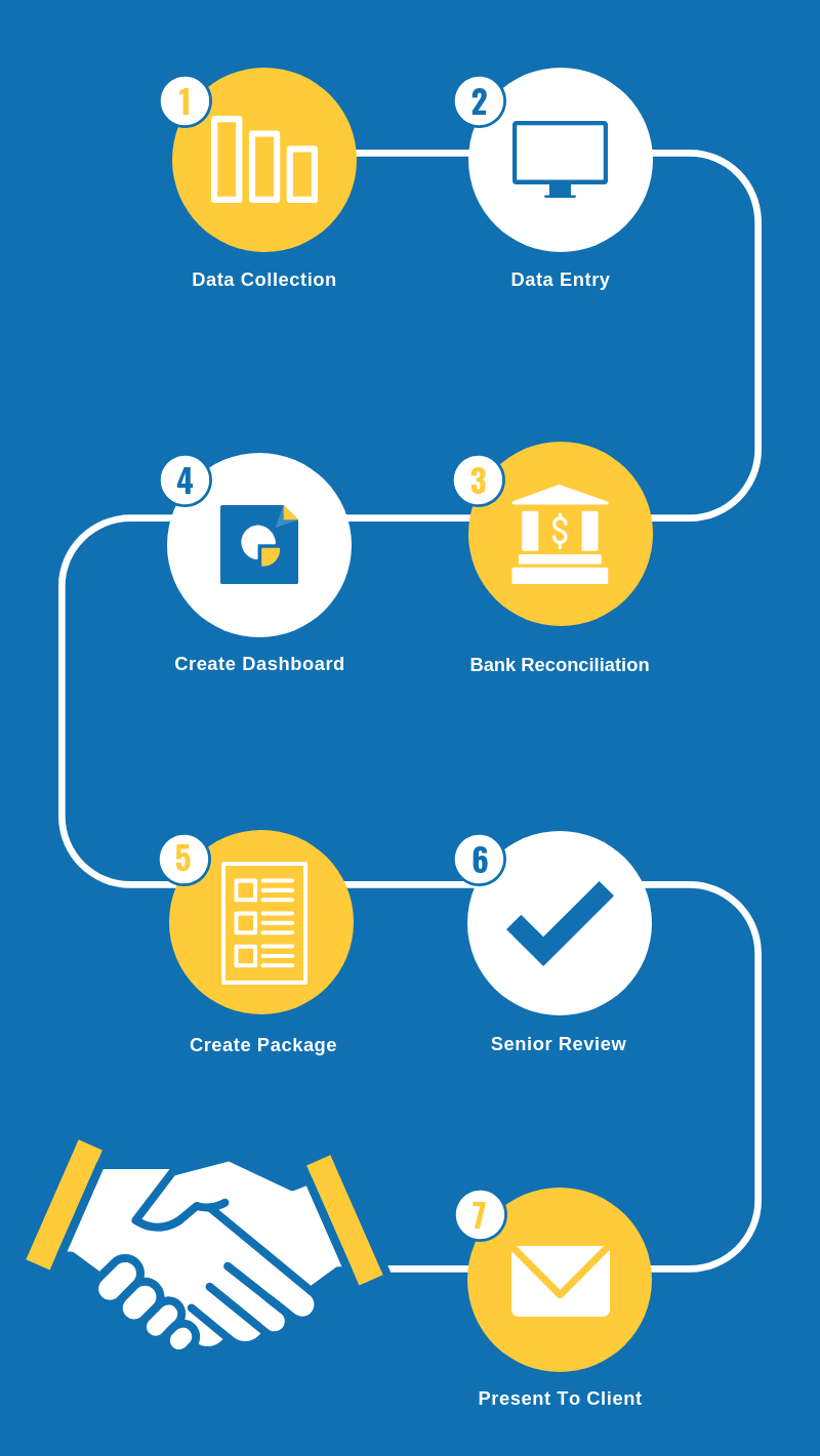 bookkeeping process flowchart